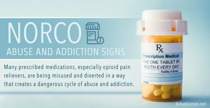 How to Get Norco Online Prescription Via Telehealth